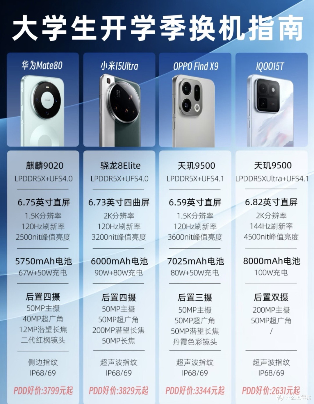 开学季数码省钱攻略:找准3个时机,立省500+