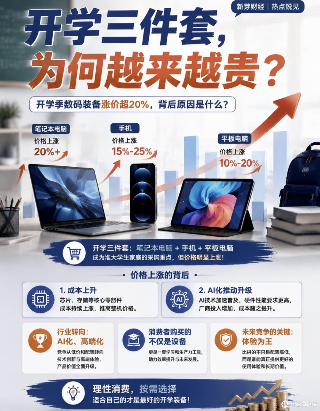 开学季数码省钱攻略:找准3个时机,立省500+