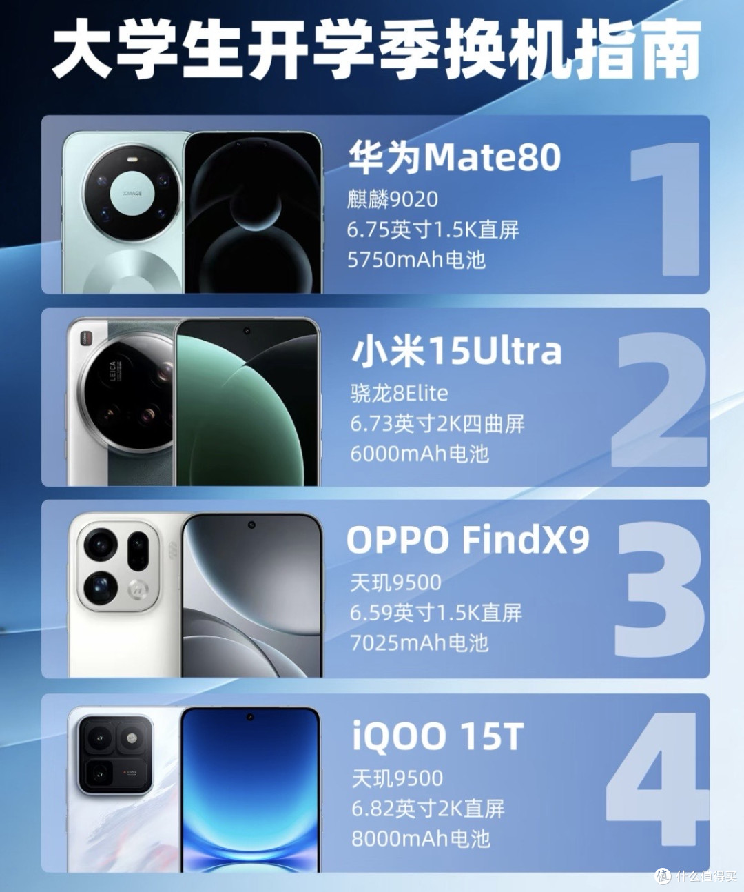 开学季数码省钱攻略：找准3个时机，立省500+