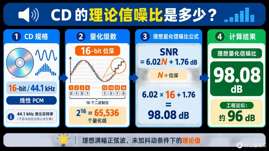 流媒体时代，为什么还要买一台CD机？NAD C 589深度解析