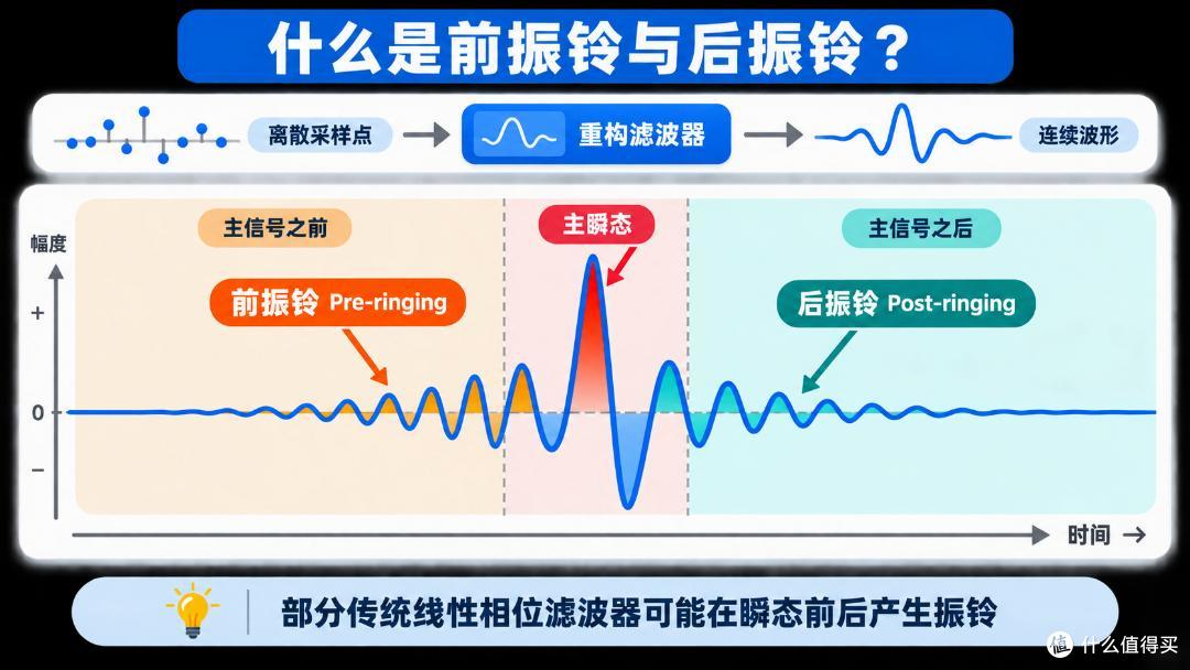 流媒体时代，为什么还要买一台CD机？NAD C 589深度解析