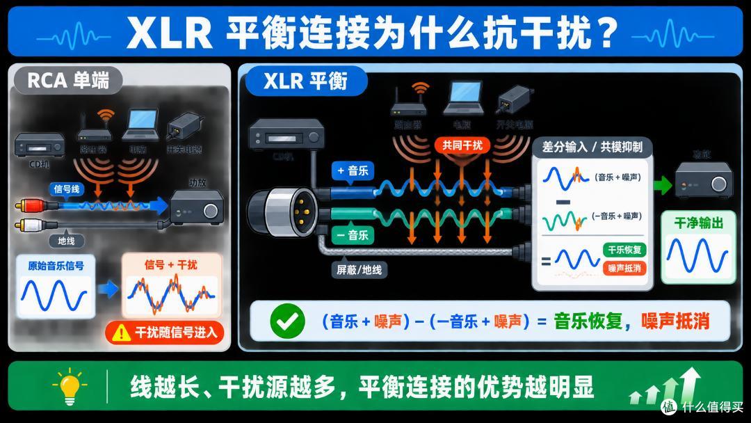 流媒体时代，为什么还要买一台CD机？NAD C 589深度解析