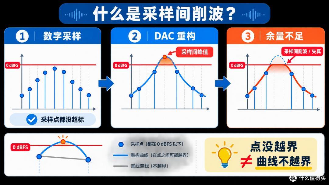 流媒体时代，为什么还要买一台CD机？NAD C 589深度解析