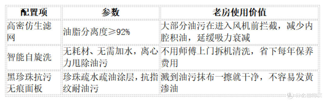 老厨房换新|名气易清洁高性价比油烟机真实测评