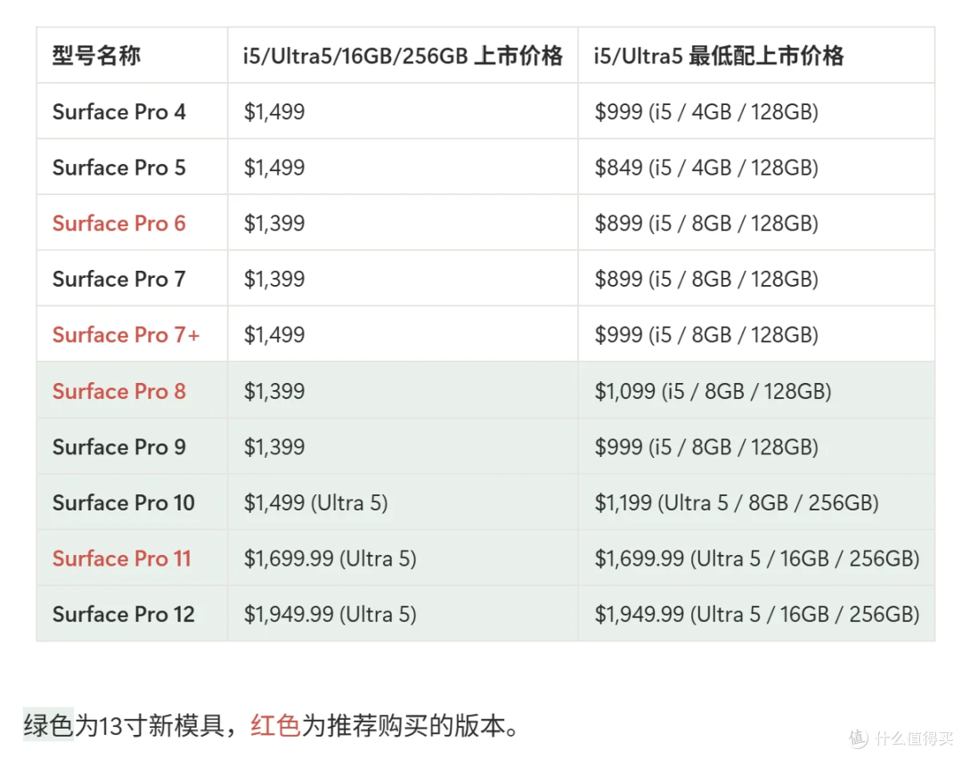 大学新生请注意!微软又开始卖8GB内存电脑啦