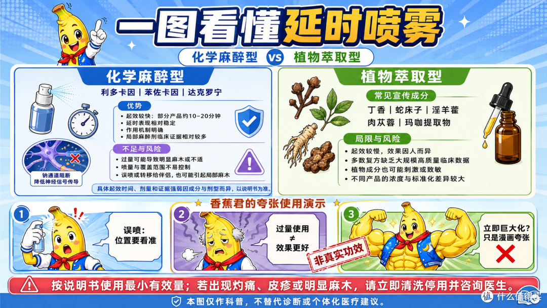 不是她嫌我快 是想让两人都慢下来——赤尾铂金持久避孕套众测