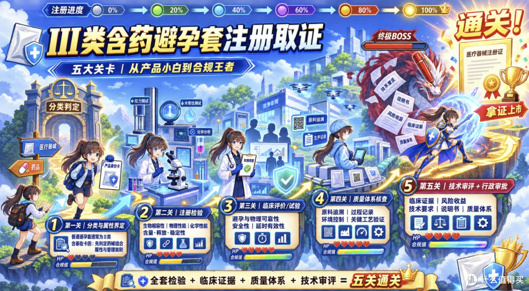 不是她嫌我快 是想让两人都慢下来——赤尾铂金持久避孕套众测