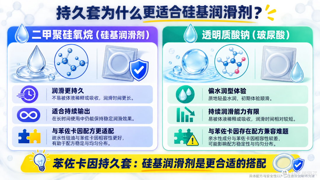不是她嫌我快 是想让两人都慢下来——赤尾铂金持久避孕套众测