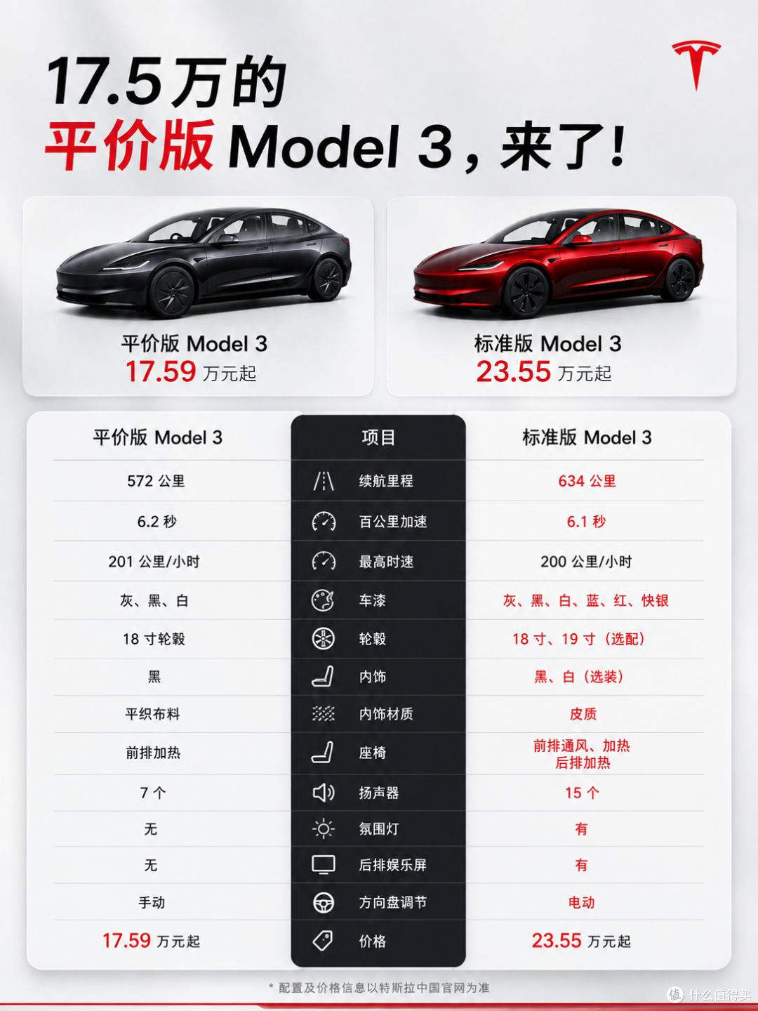 17.5万元!廉价版Model3升级了啥?到底值不值得买?