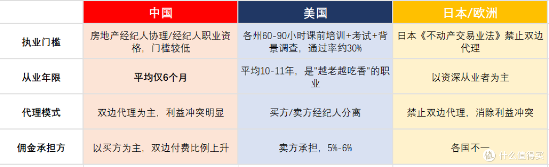 曾经年入百万的证书:房地产经纪人证,地产人迷茫中前进(上)