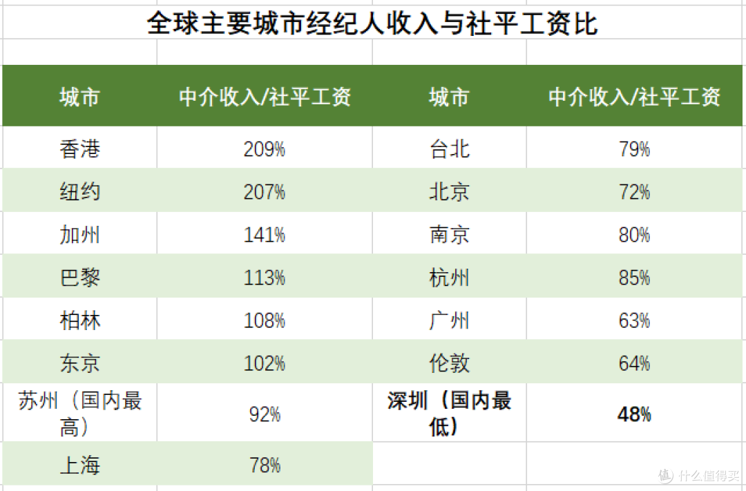 数据来源：贝壳网