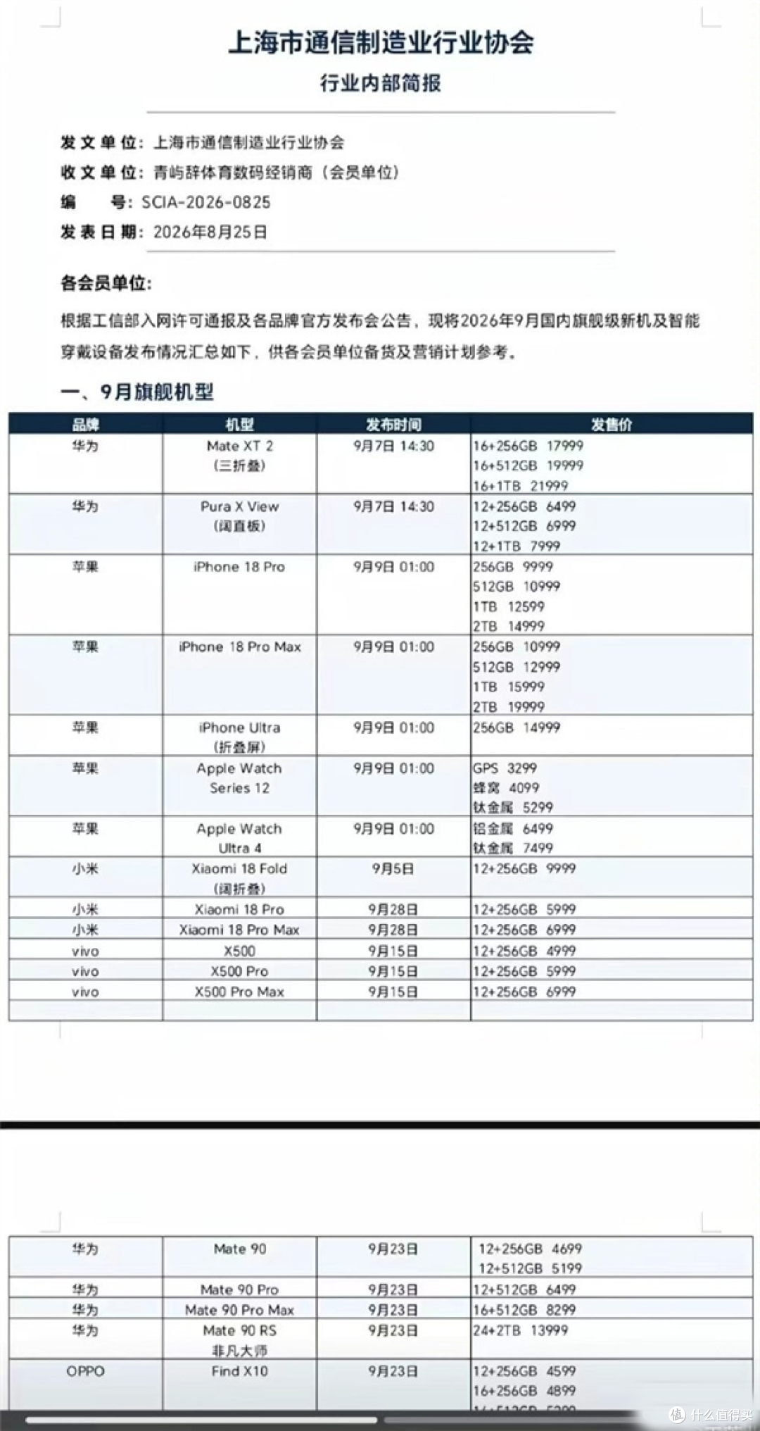 9月旗舰价格泄露?小米折叠万元内,折叠 iPhone 14999 元起步!