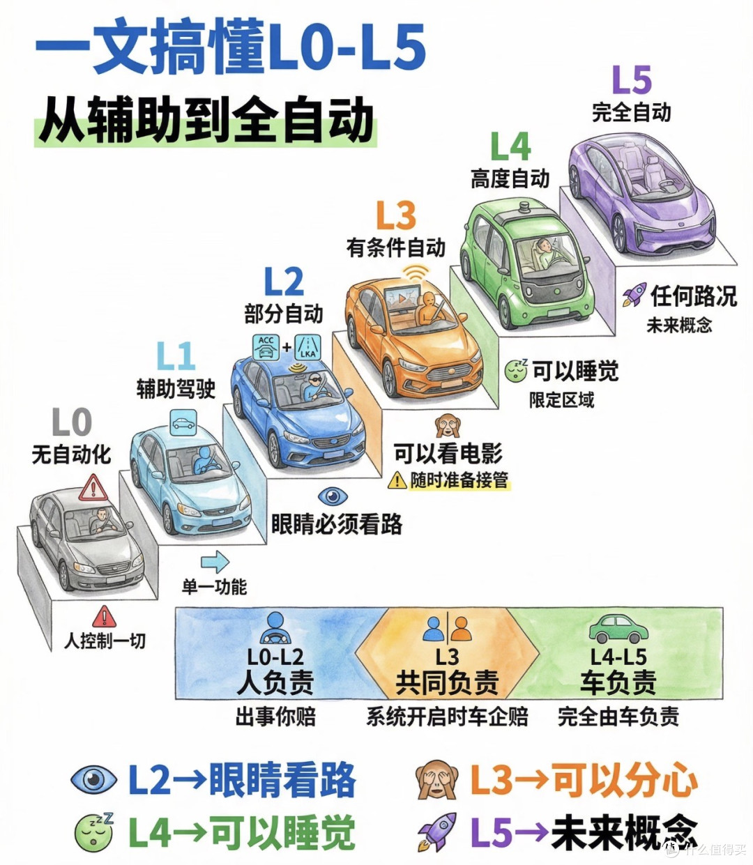 大冰箱大屏幕就是爽?|新车评测应回归日常真实体验