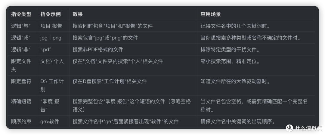 盘点Everything让你效率翻倍的搜索指令集,建议收藏