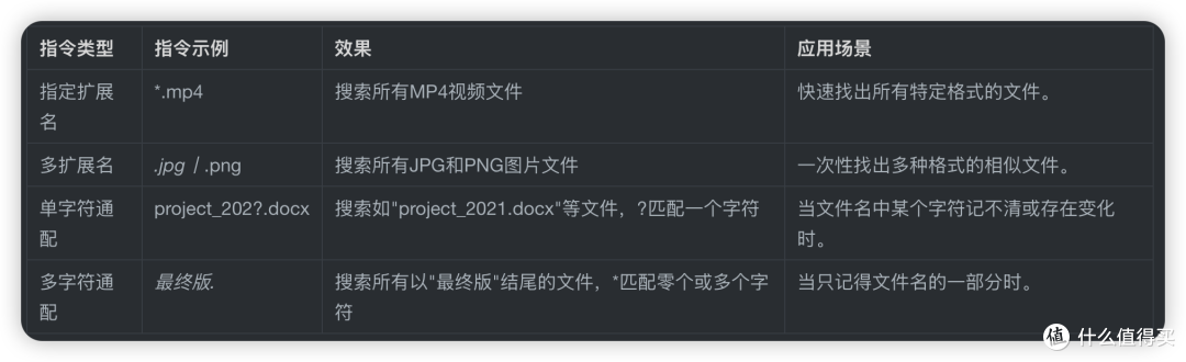 盘点Everything让你效率翻倍的搜索指令集,建议收藏