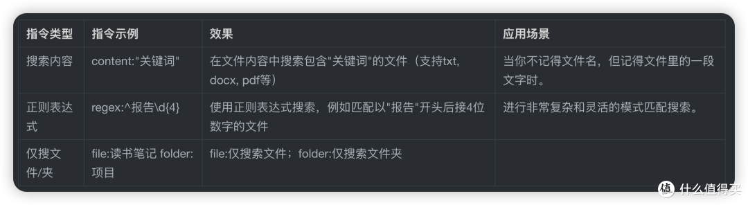 盘点Everything让你效率翻倍的搜索指令集,建议收藏