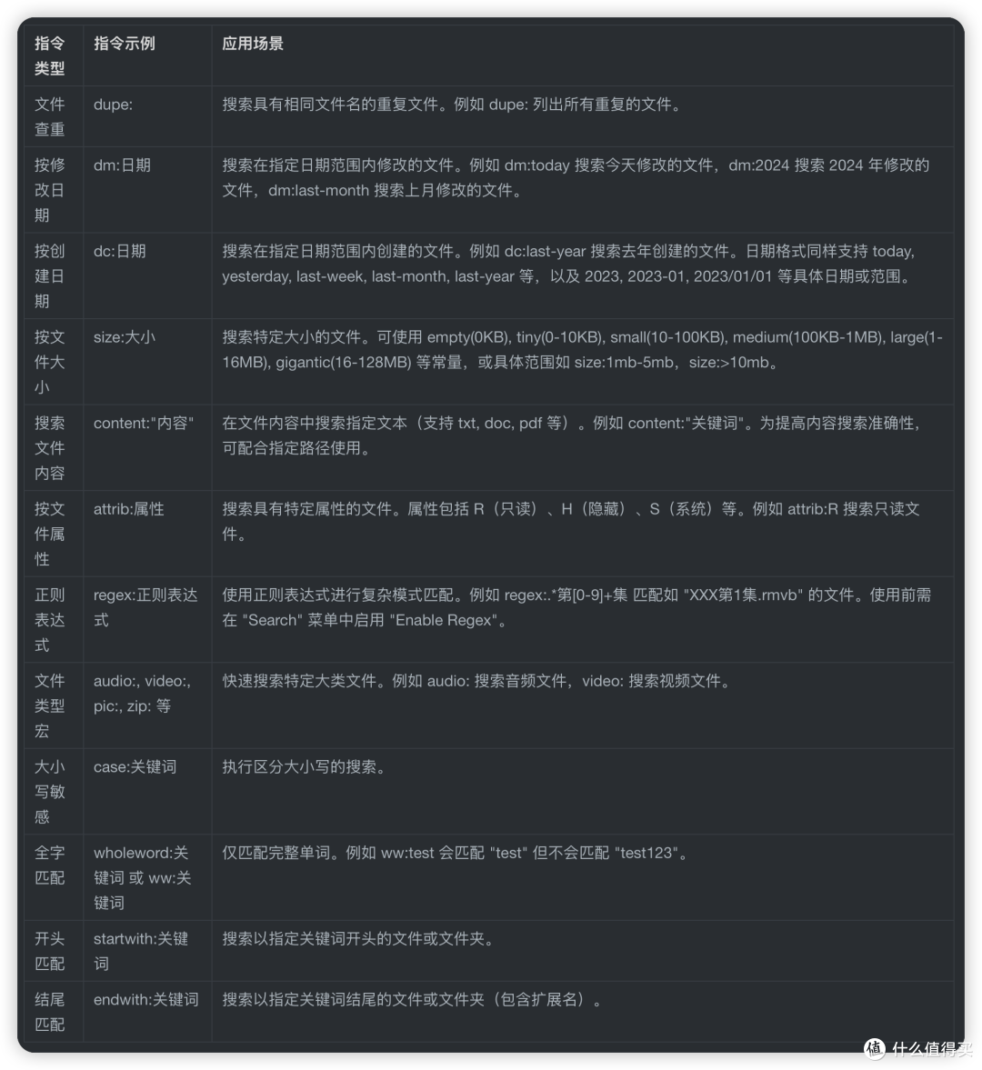 盘点Everything让你效率翻倍的搜索指令集,建议收藏
