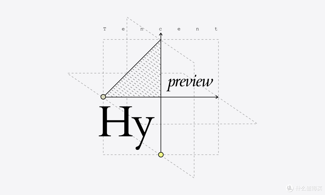 腾讯AI9月福利合计,混元 Hy4 预览版限时免费