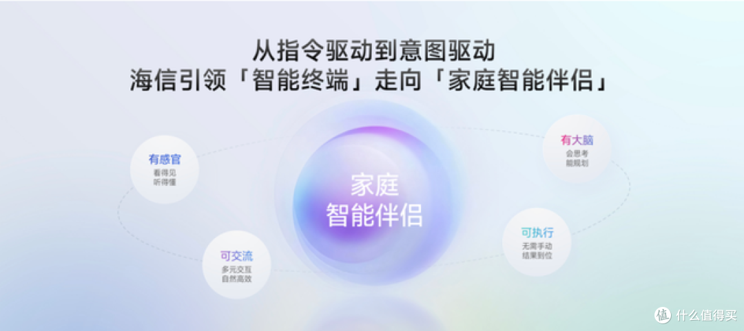 巨简单,更懂家!海信JUOS正式发布:行业首个家庭智能伴侣级AIOS