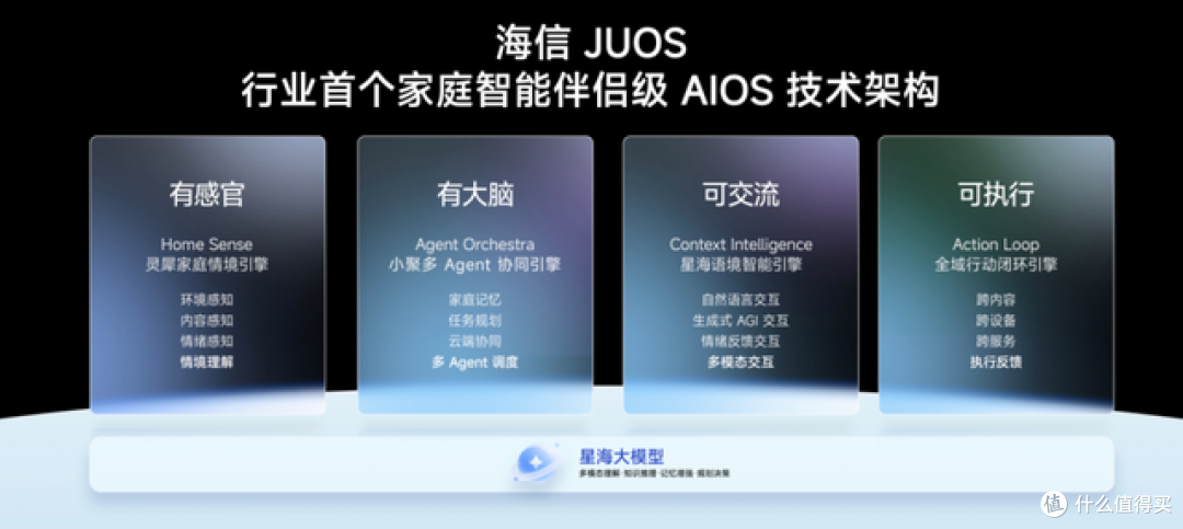 巨简单,更懂家!海信JUOS正式发布:行业首个家庭智能伴侣级AIOS