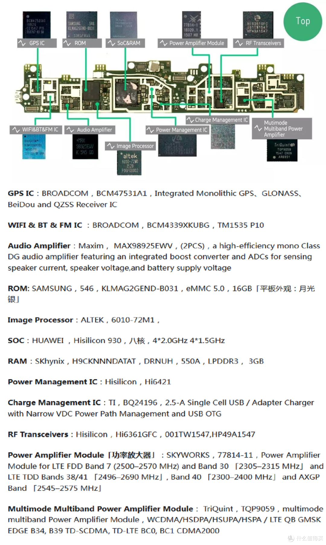 华为NOVA2PLUS拆机芯片展示附mediapad M2 10.0国产化率对比