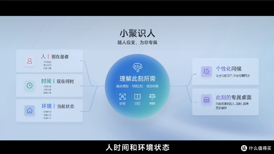 传统电视系统淘汰吧！海信JUOS发布，行业首个“懂全家”的AIOS！