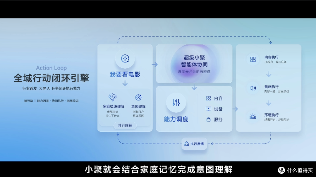 传统电视系统淘汰吧！海信JUOS发布，行业首个“懂全家”的AIOS！
