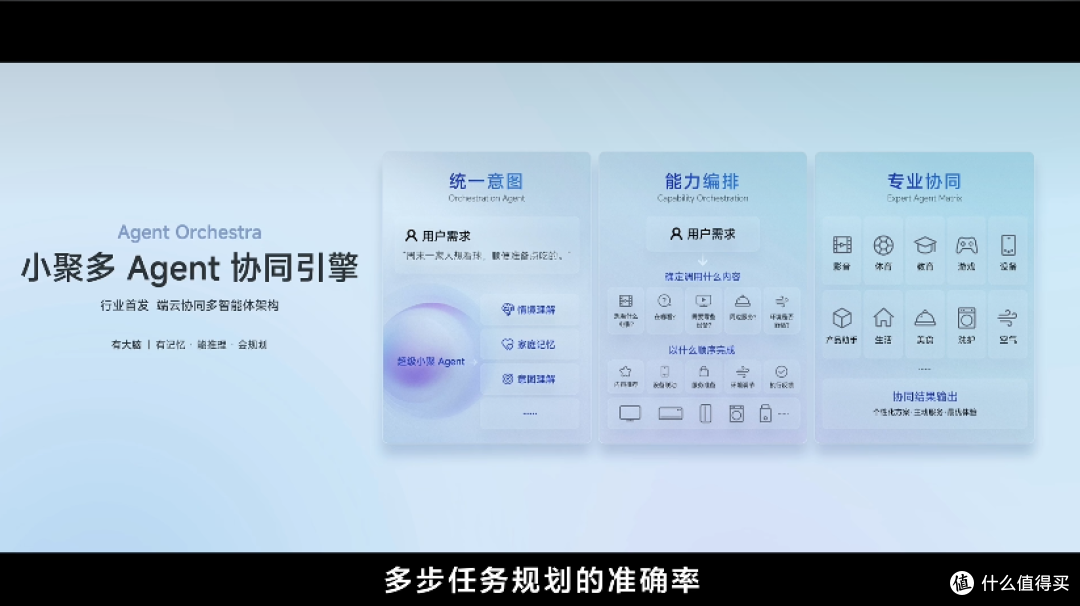 传统电视系统淘汰吧！海信JUOS发布，行业首个“懂全家”的AIOS！