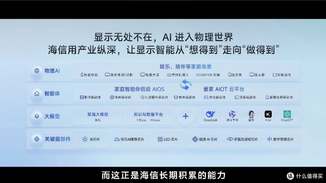 传统电视系统淘汰吧！海信JUOS发布，行业首个“懂全家”的AIOS！