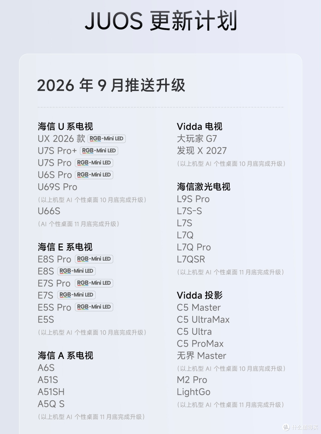 传统电视系统淘汰吧！海信JUOS发布，行业首个“懂全家”的AIOS！