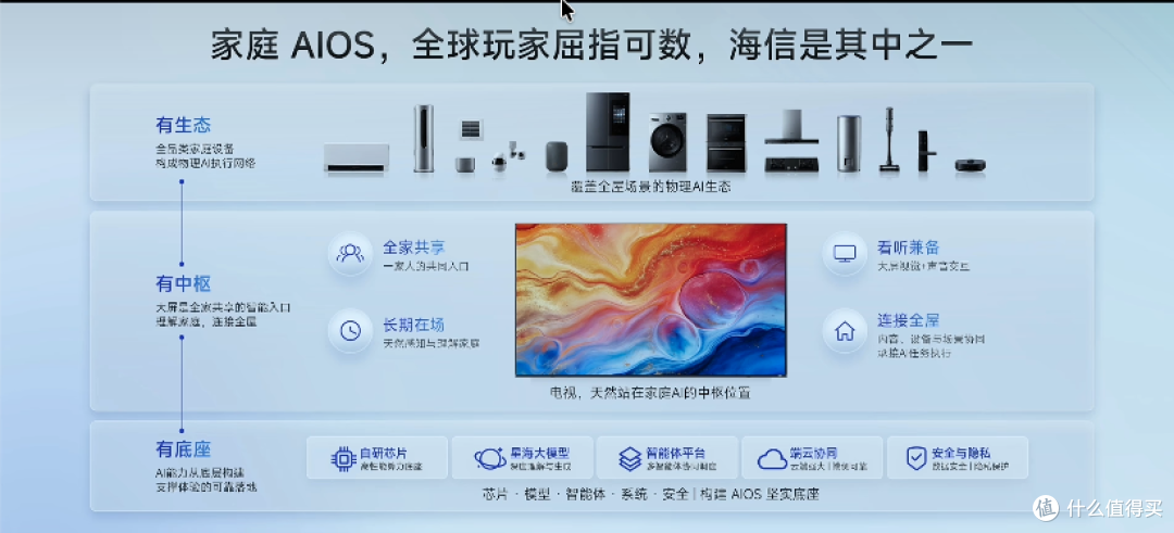传统电视系统淘汰吧！海信JUOS发布，行业首个“懂全家”的AIOS！