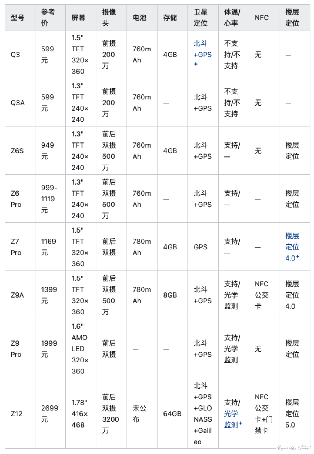 如何评价小天才电话手表?