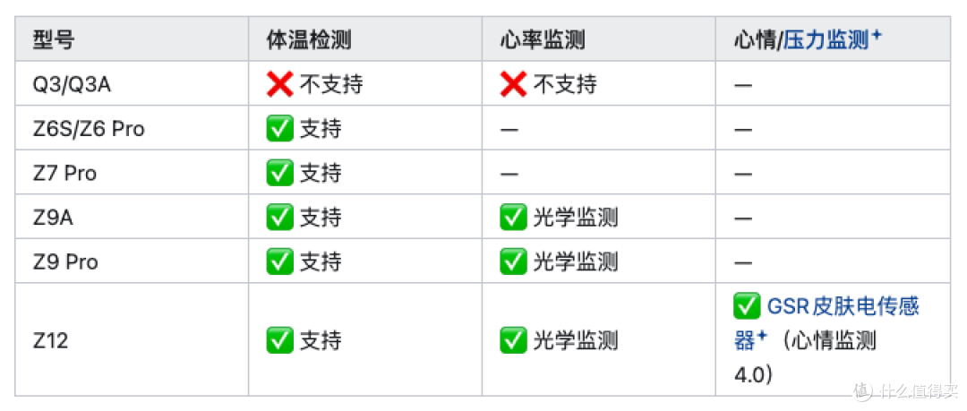 如何评价小天才电话手表?