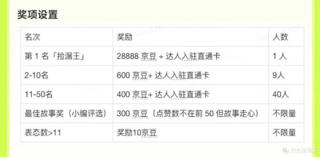 京东圈子活动汇总:9月(不定时更新)