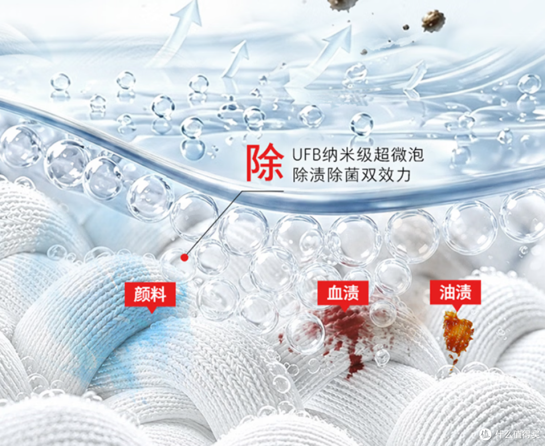 2026 预算 5000 怎么选洗衣机?三大赛道 9 款硬核爆款横评与指南