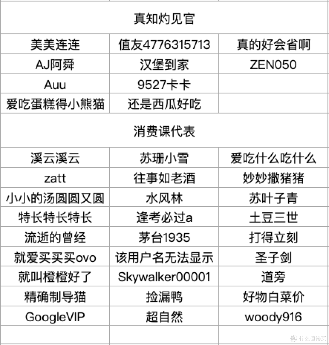 【评论有奖】#玩《黑神话：钟馗》你选什么装备？# PC、主机、 掌机你站哪边？
