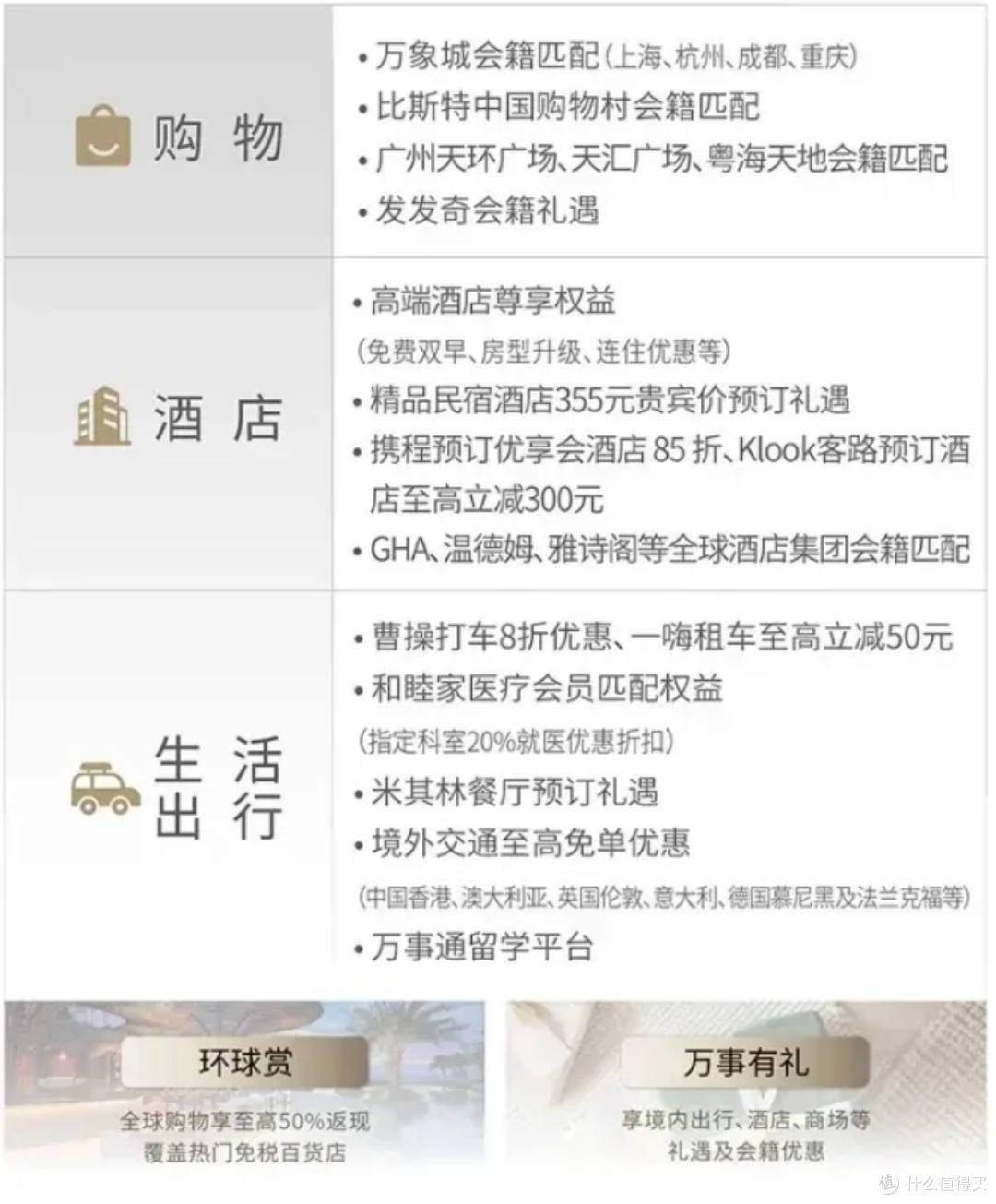 0门槛开顶级卡!