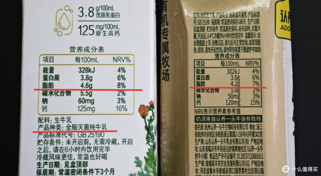 选A2还是有机?全脂还是脱脂?其实牛奶一共也就这四种,看完就会