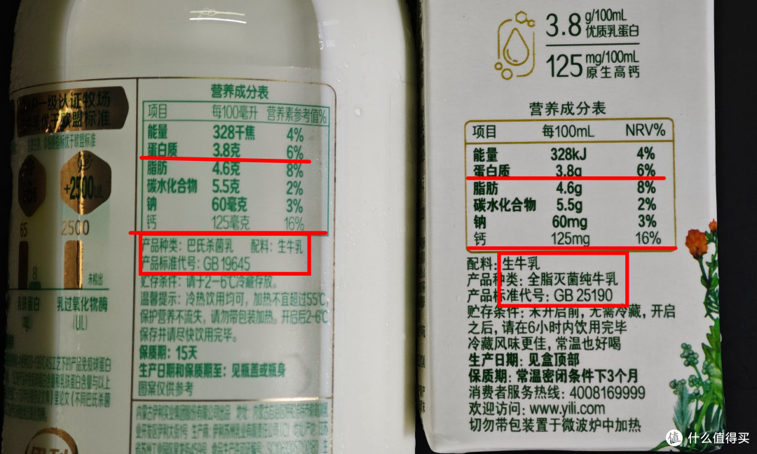 选A2还是有机?全脂还是脱脂?其实牛奶一共也就这四种,看完就会