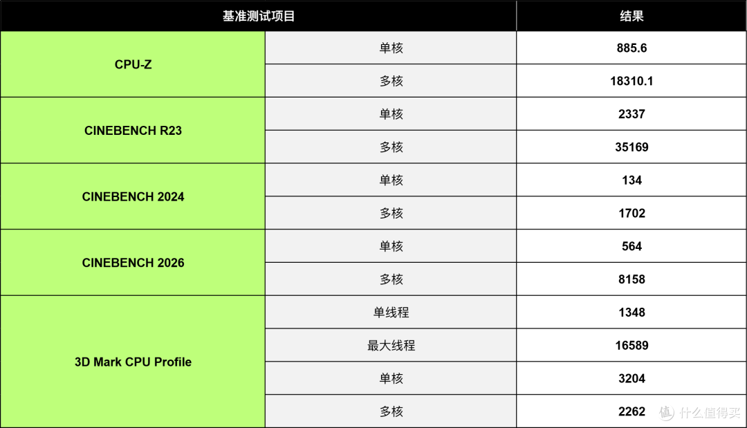 M‑ATX 驾驭 Ultra7 265K,微星 MAG Z890M GAMING PLUS WIFI 实测