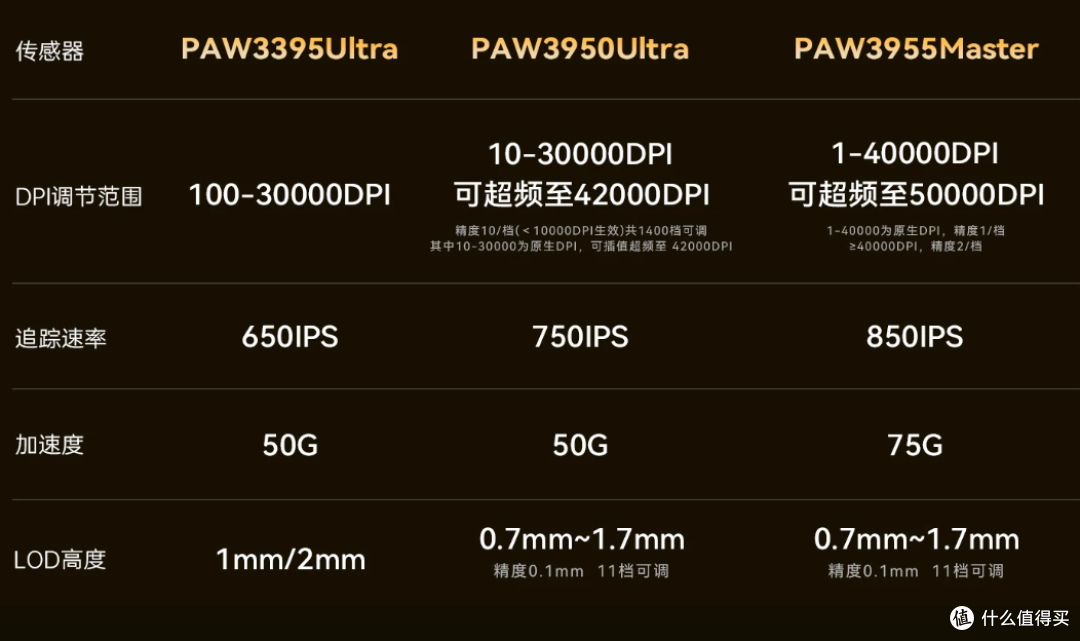 买新还是买旧?ATK 烈空 X1 V2大师版 or 烈空 X1 Air大师版+?