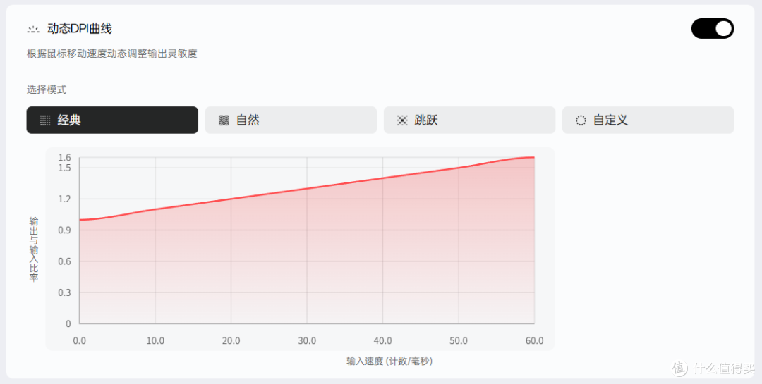 买新还是买旧?ATK 烈空 X1 V2大师版 or 烈空 X1 Air大师版+?