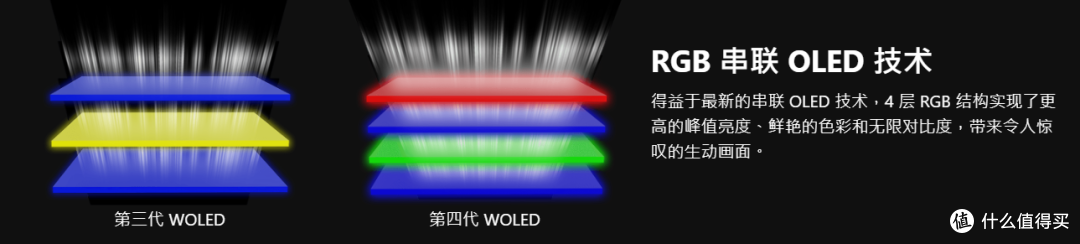 OLED显示器不止一种，WOLED怎样？实测微星MAG 276QRY28星芒验证
