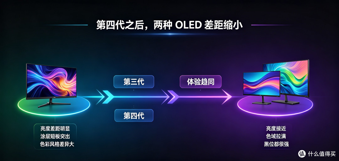 OLED显示器不止一种，WOLED怎样？实测微星MAG 276QRY28星芒验证