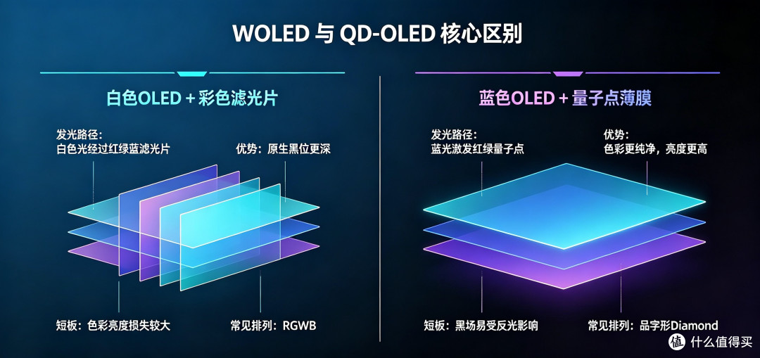 OLED显示器不止一种，WOLED怎样？实测微星MAG 276QRY28星芒验证