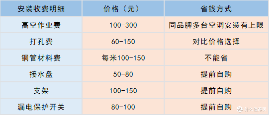 2026空调怎么选?一文看懂选购思路,附值得冲的空调清单推荐