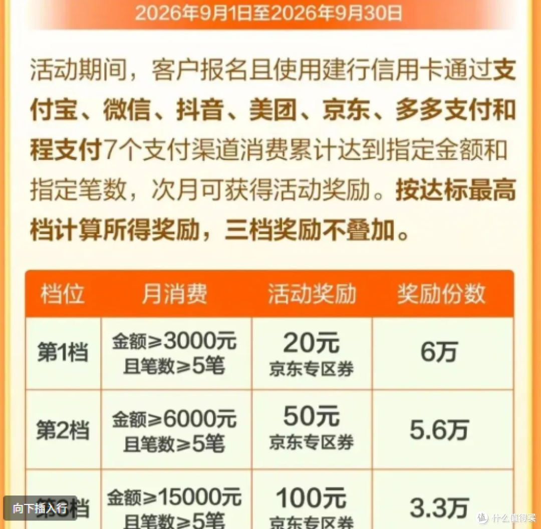 28个活动汇总查缺补漏+运通3700元+浦发10元+建行100元+民生8折!