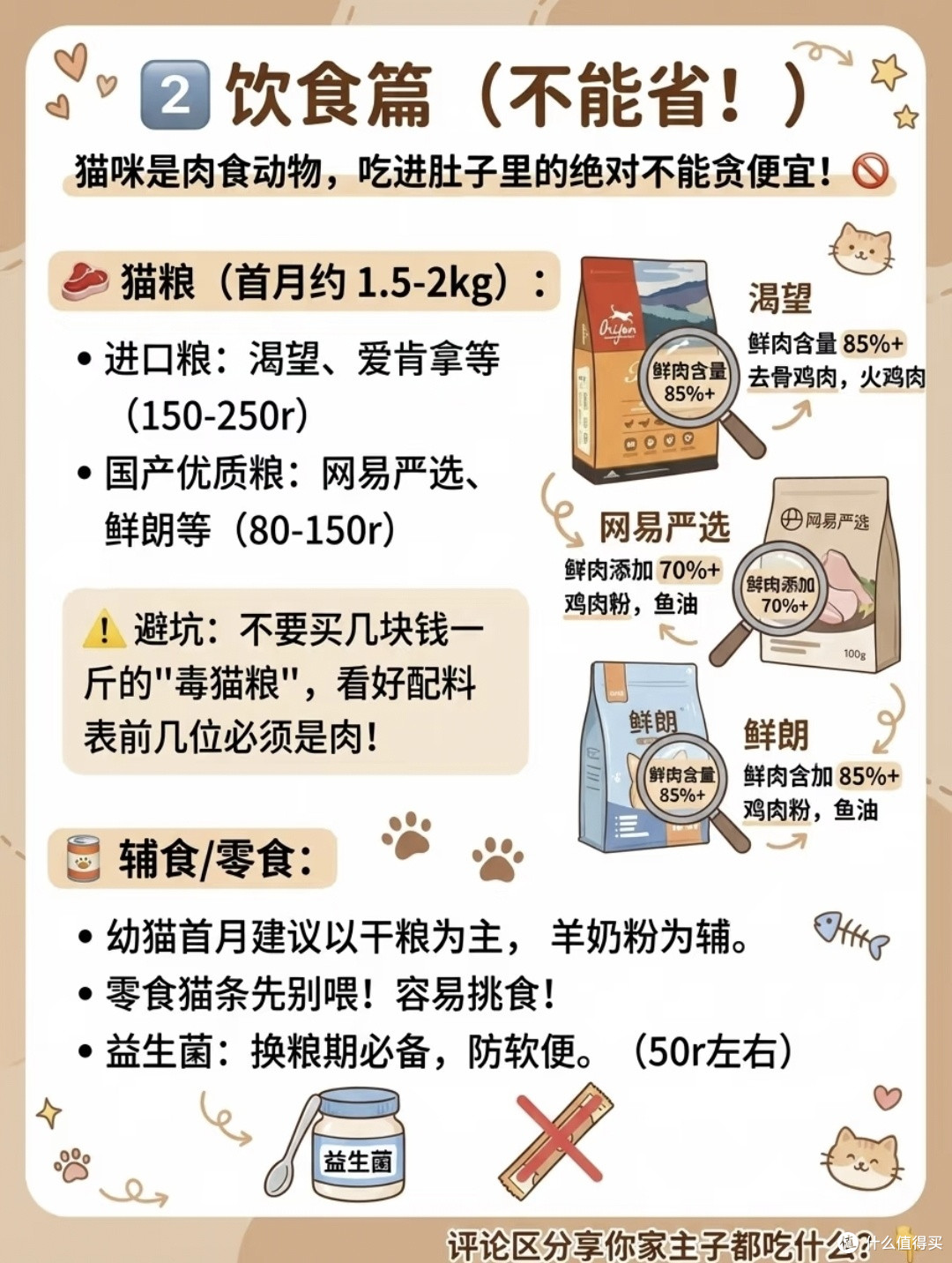 新手养猫预算清单📝哪些钱必须花,哪些是纯纯智商税!