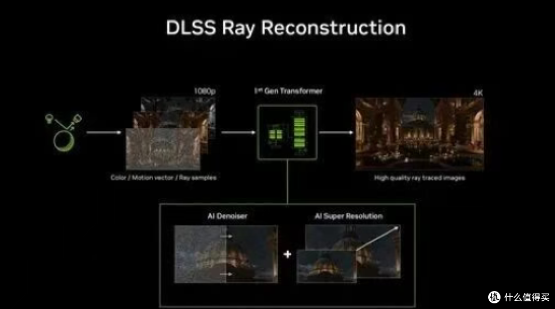 RTX 全系通吃！DLSS4.5 光线重建，光追画质迎来大升级