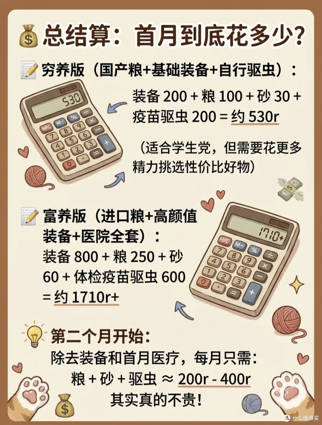 新手养猫预算清单📝哪些钱必须花,哪些是纯纯智商税!